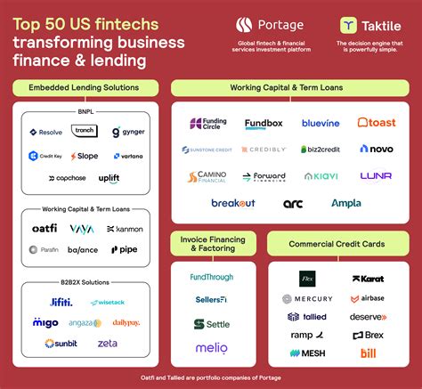 asa lending|asa fintech.